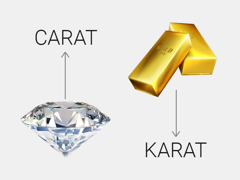 что такое караты